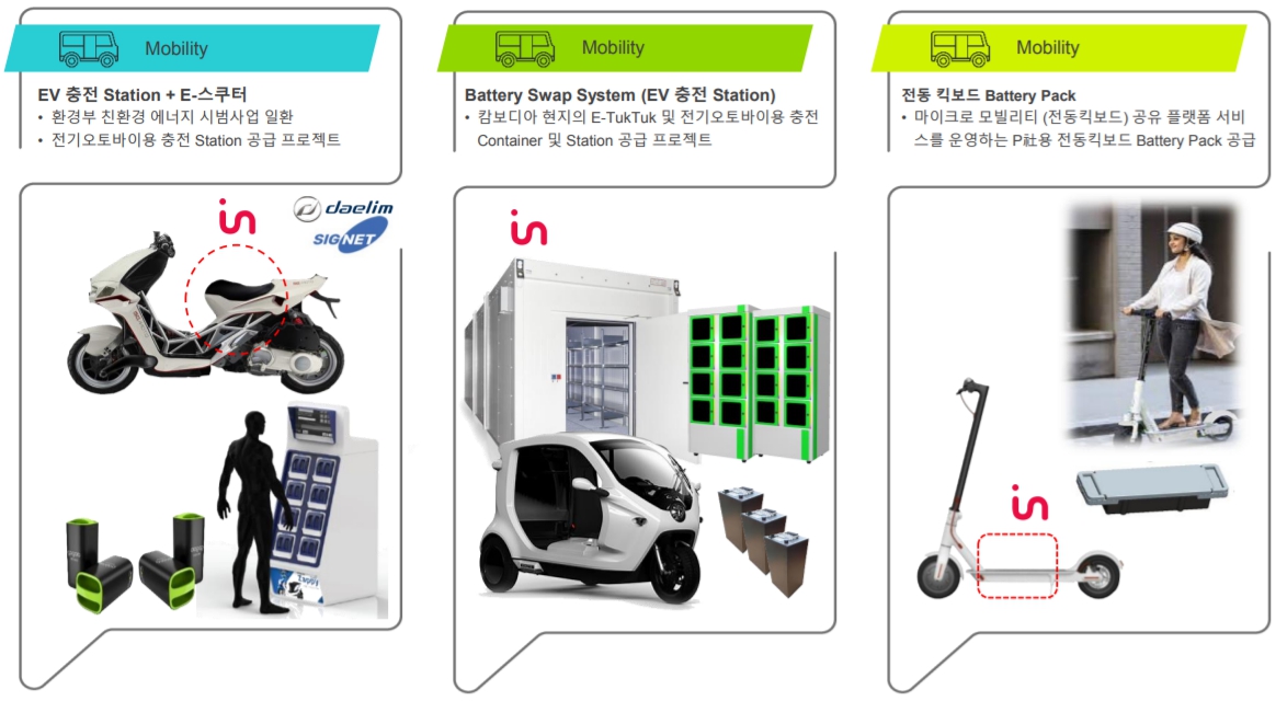 이미지: 신규 제품 보급 및 개발 현황_2