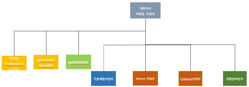 이미지: 조직도21.3q