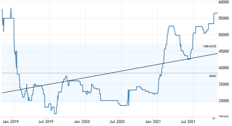 이미지: 코발트 가격 추이
