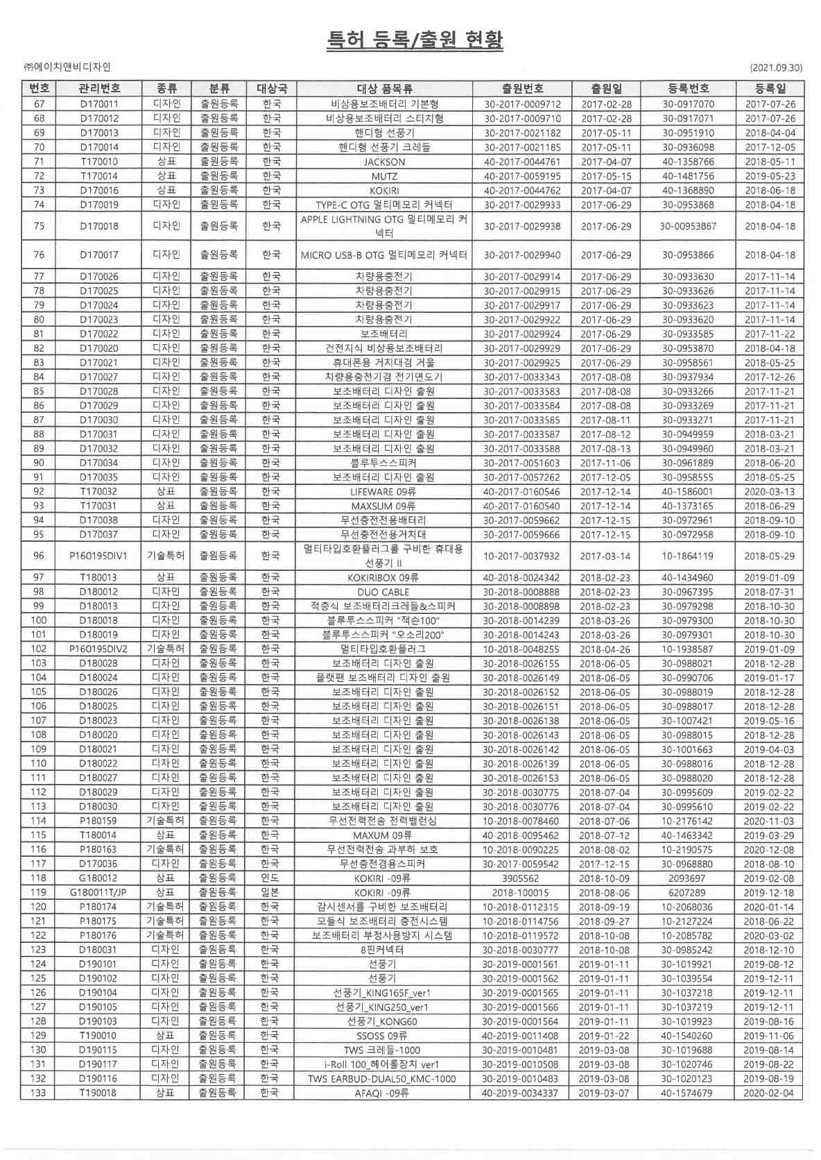 이미지: 특허등록현황2