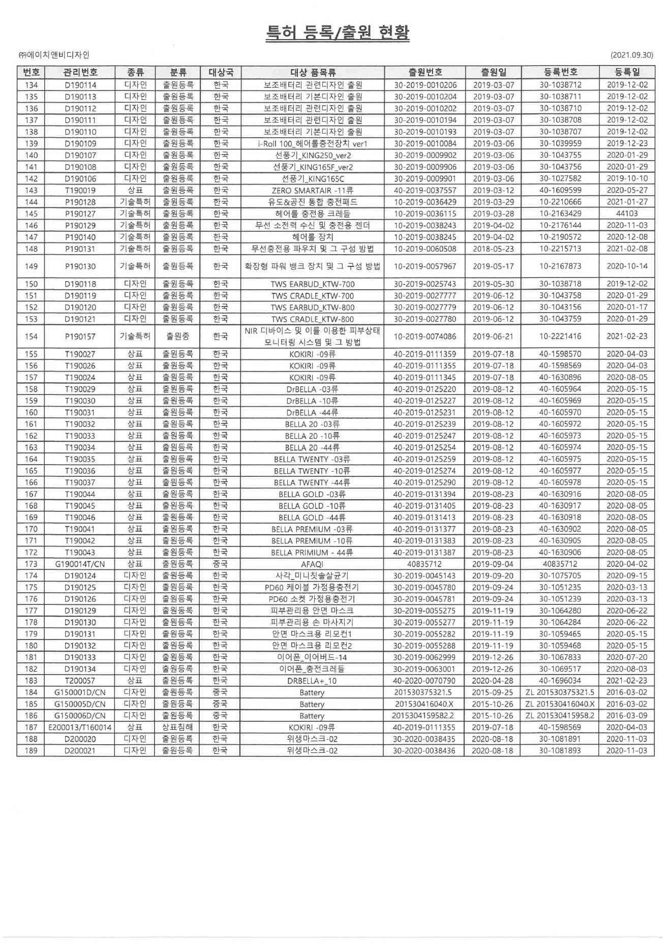 이미지: 특허등록현황3