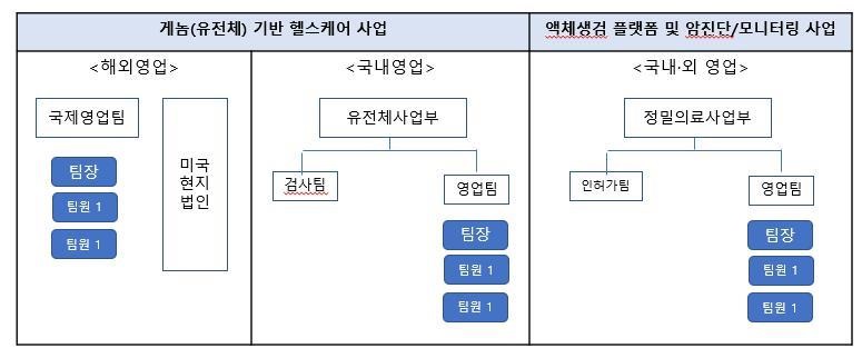 이미지: 영업조직