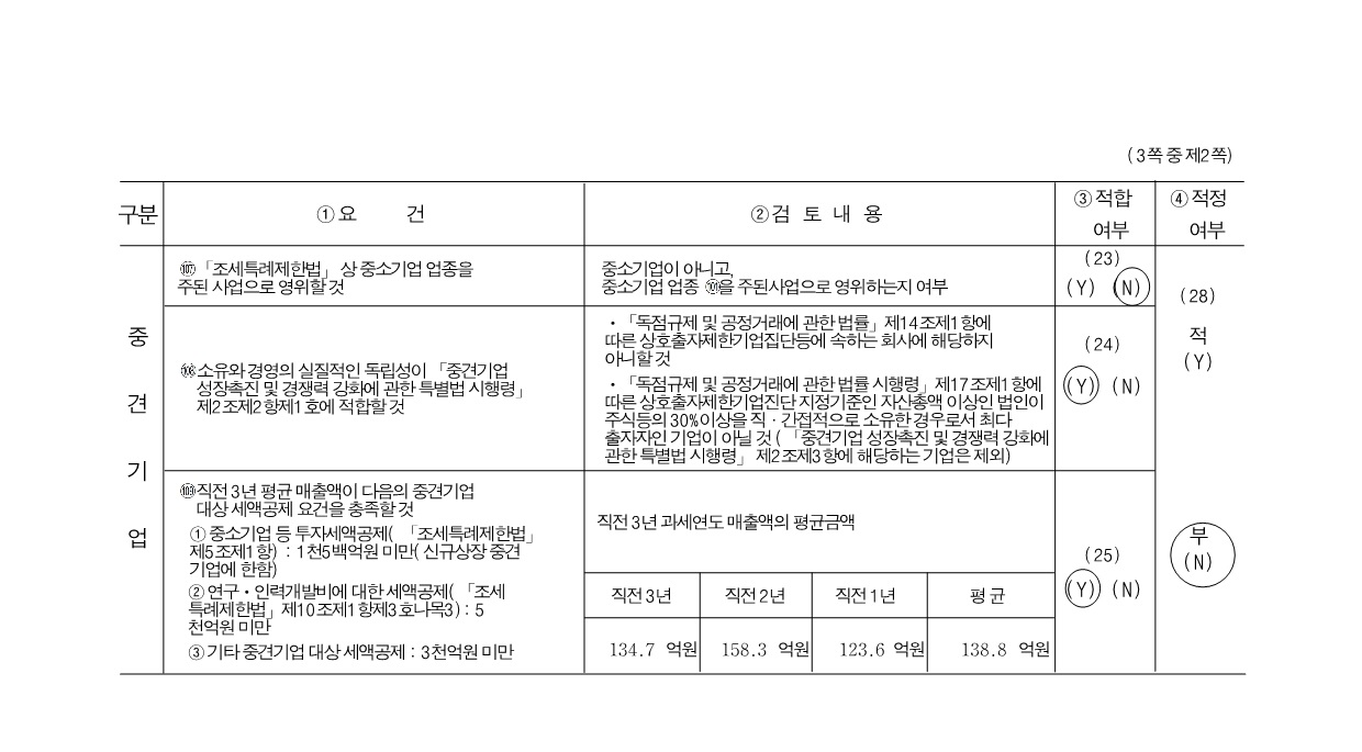 이미지: 중소기업등 기준검토표_2