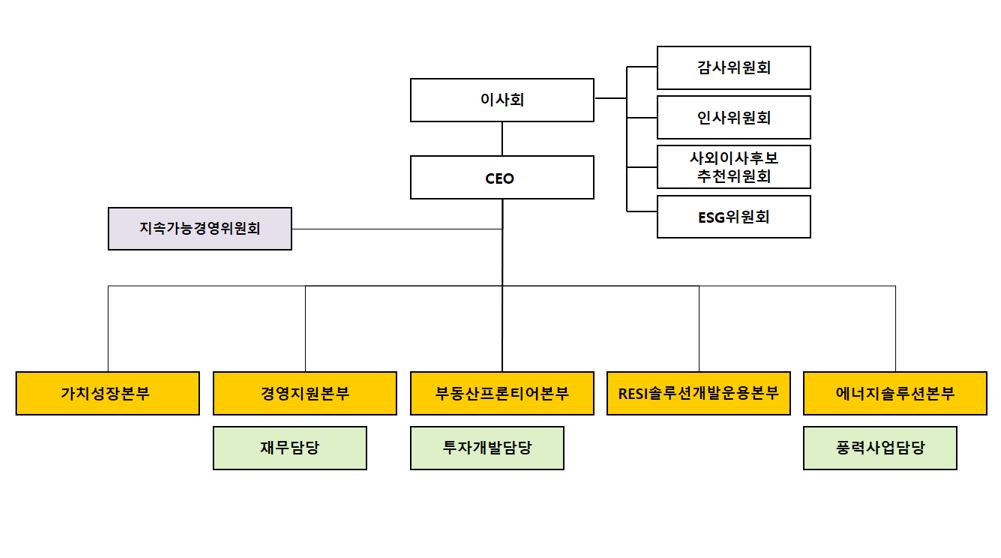 이미지: 210930_조직도