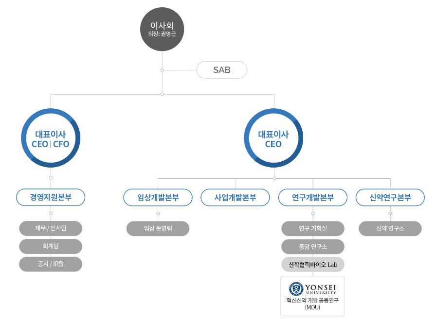 이미지: 조직도