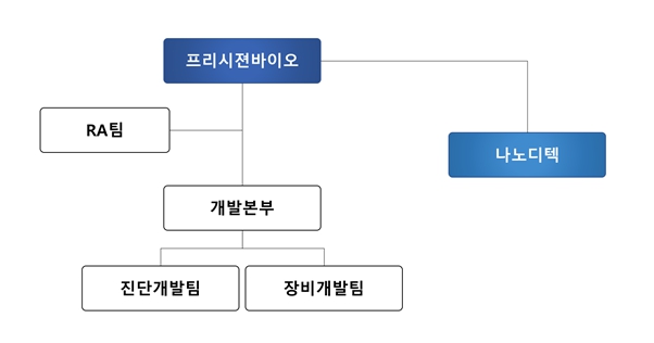 이미지: 연구개발 조직도