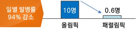이미지: 평창 동계올림픽 사례