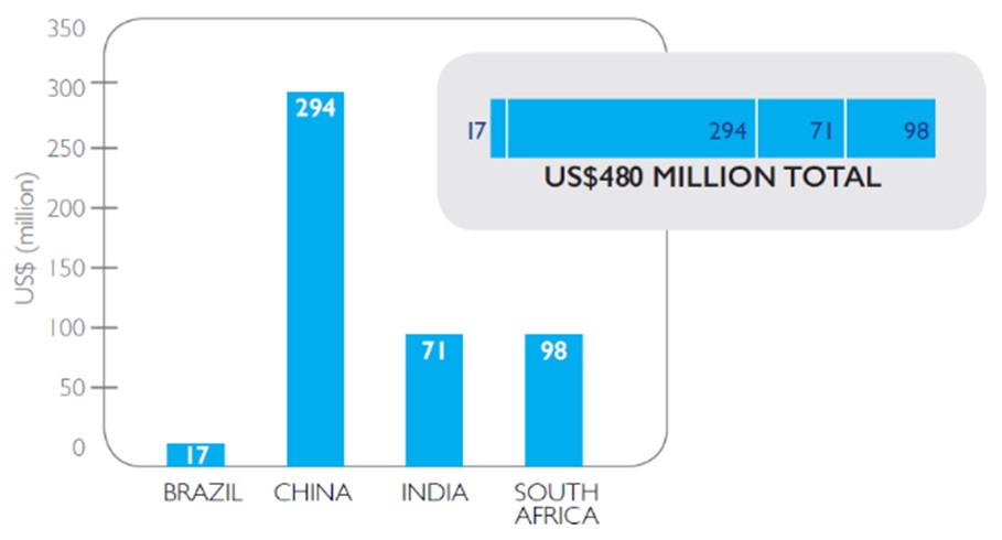 이미지: TB diagnostics market in select high-burden countries