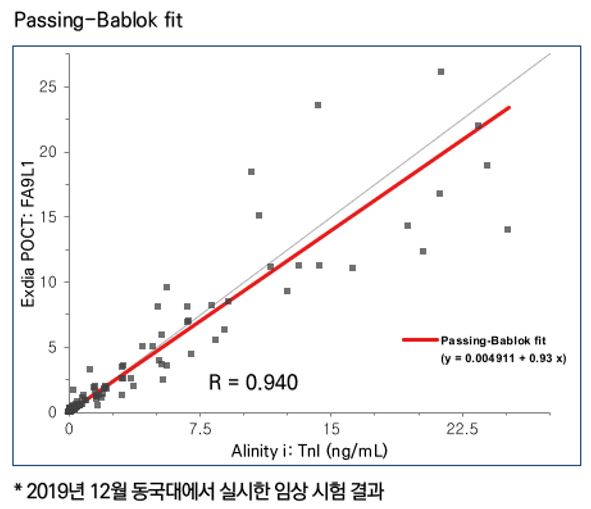 이미지: 상관성 확인