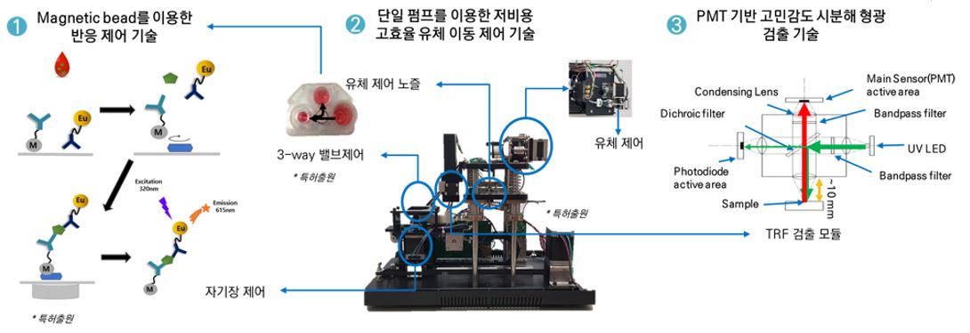 이미지: 액상기반 개발 완료