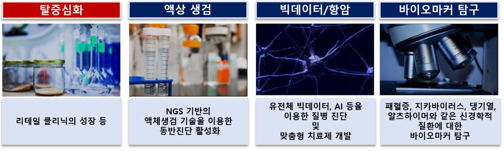 이미지: 체외진단시장 Trend