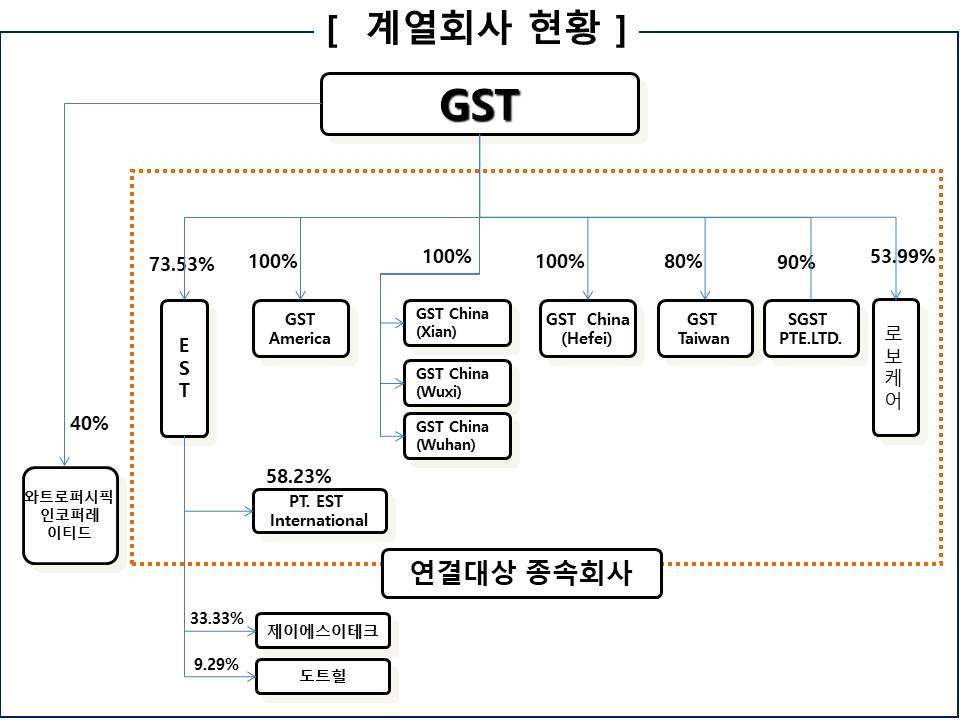 이미지: 계열회사현황(계통도)