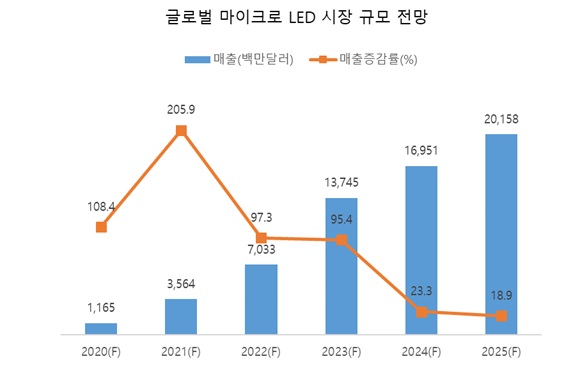 이미지: (출처 : MarketandMarkets)