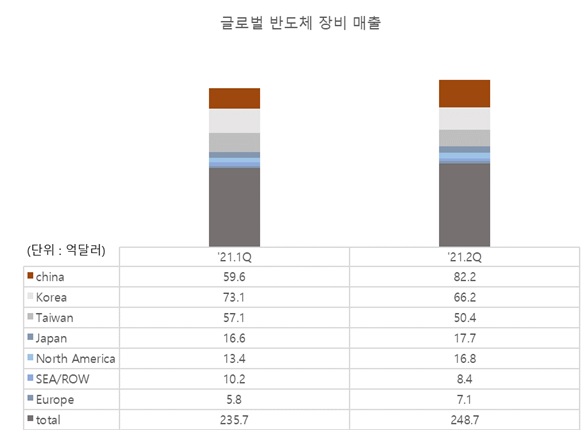 이미지: (출처 : SEMI, SEAJ)