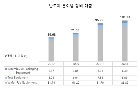 이미지: (출처 : SEMI)