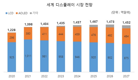 이미지: (출처 : OMDIA, KDIA)