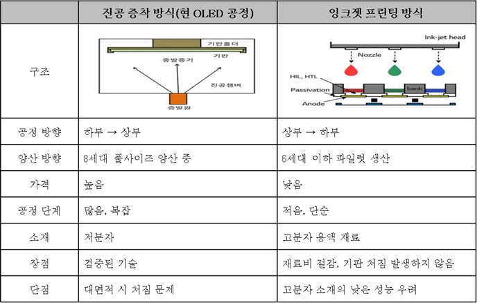 이미지: (출처 : 산업자료, 메리츠종금증권 리서치센터)