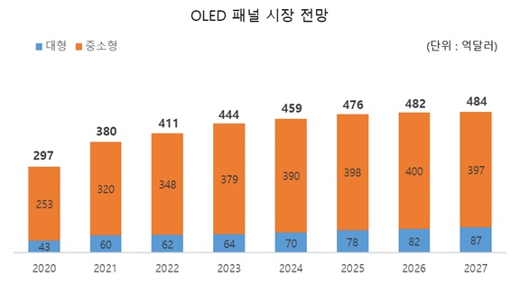 이미지: (출처 : OMDIA, KDIA)