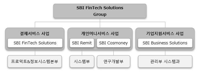 이미지: 연구개발조직도
