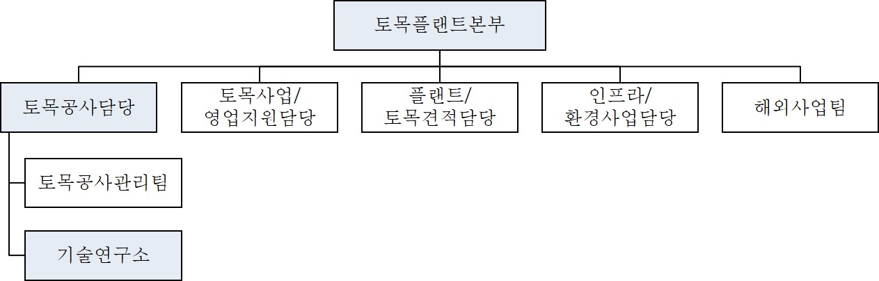 이미지: 기술연구소 조직도