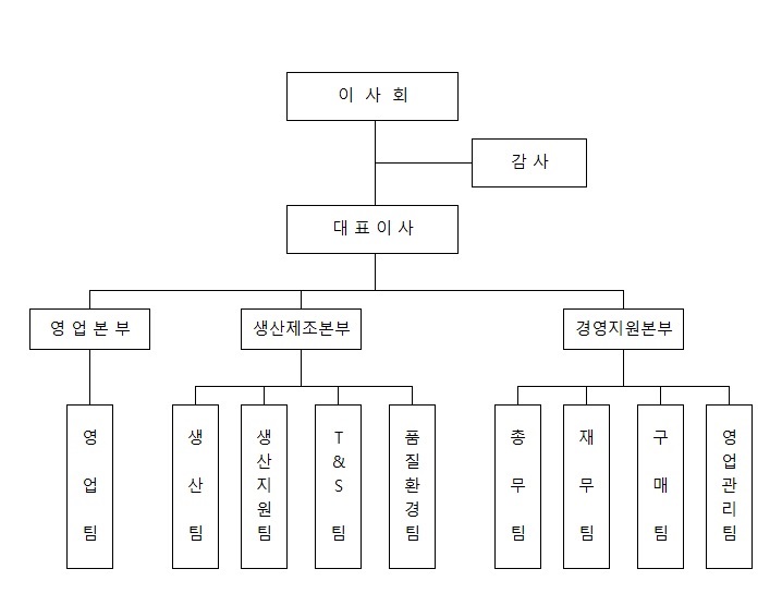 이미지: 조직도-2021.09.30