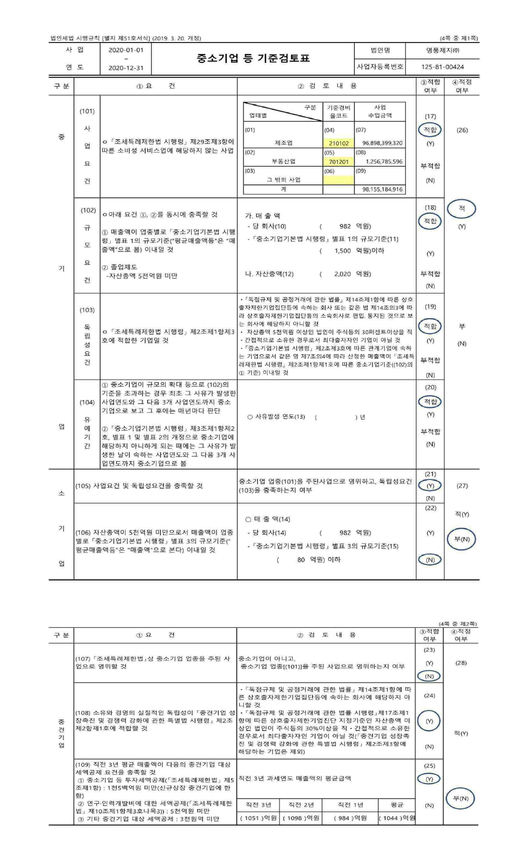 이미지: 중소기업 등 기준검토표
