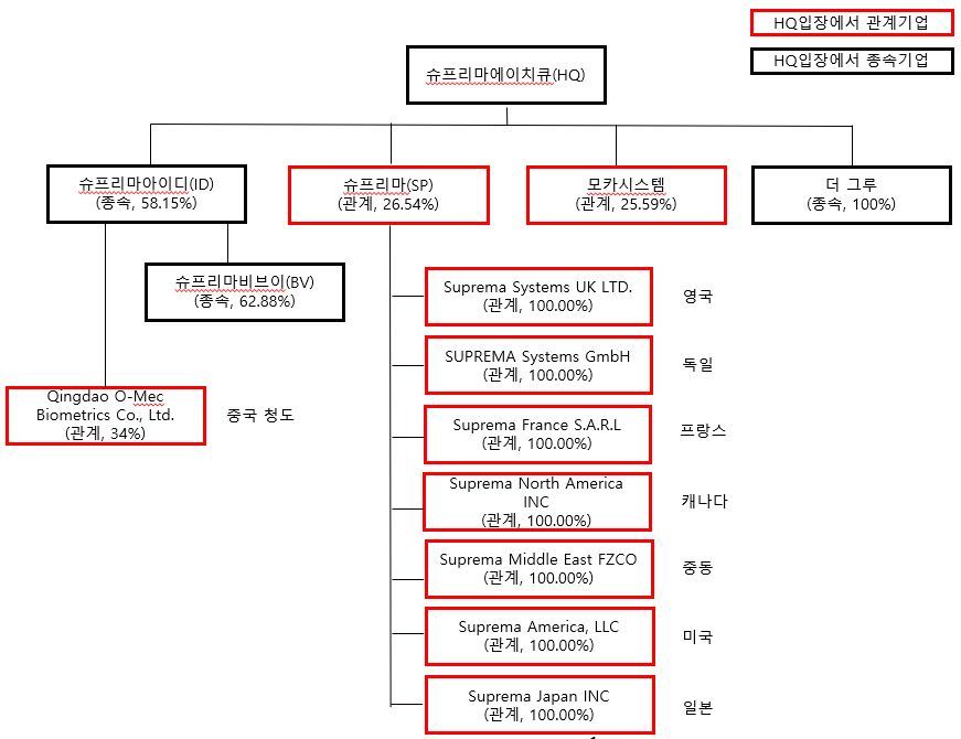 이미지: 계통도