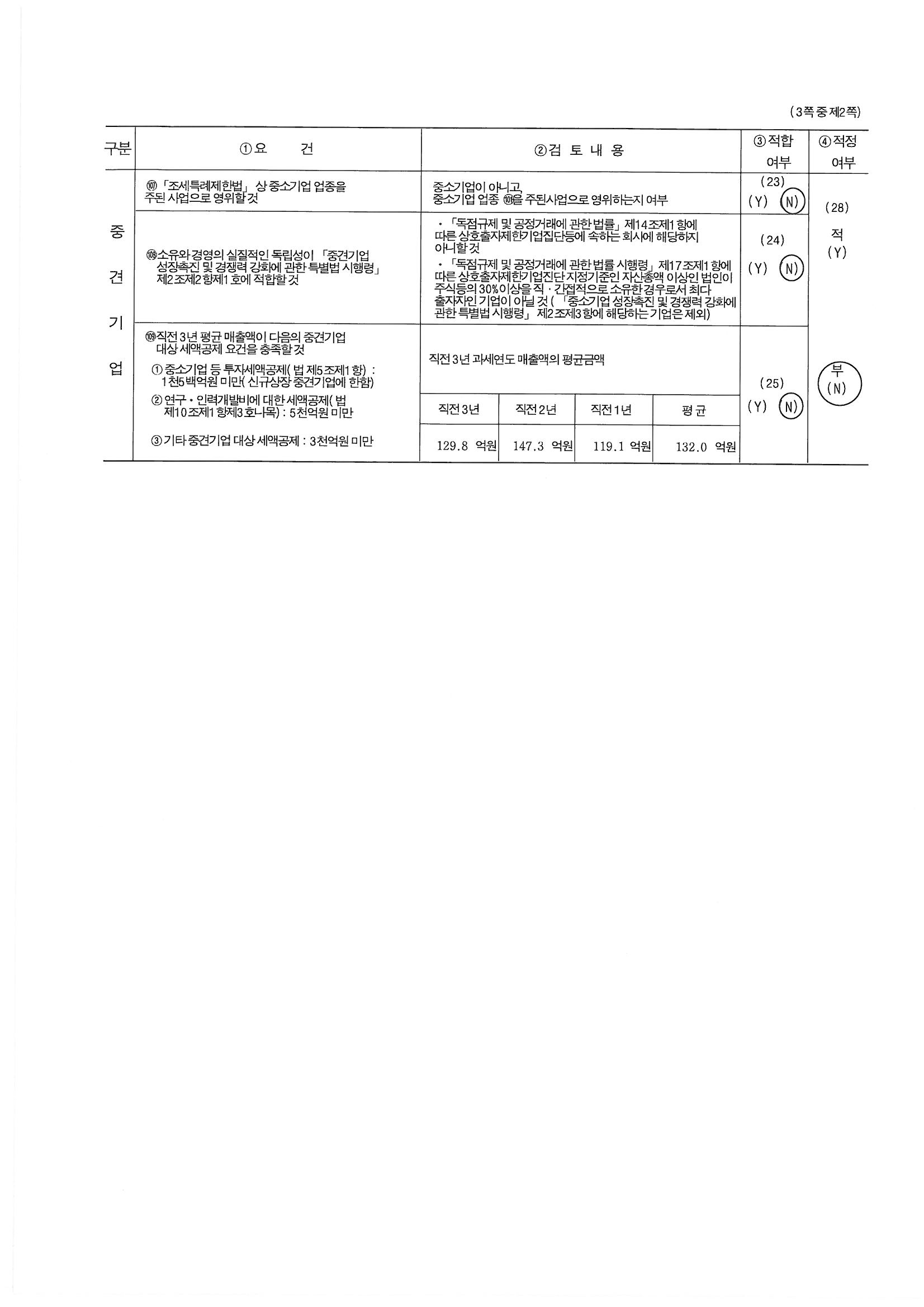 이미지: 중소기업 기준검토표 (2)