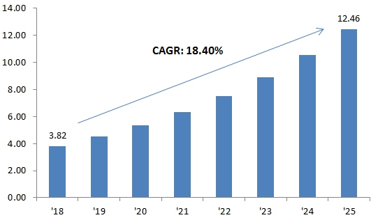 이미지: AFIS_Market_Size