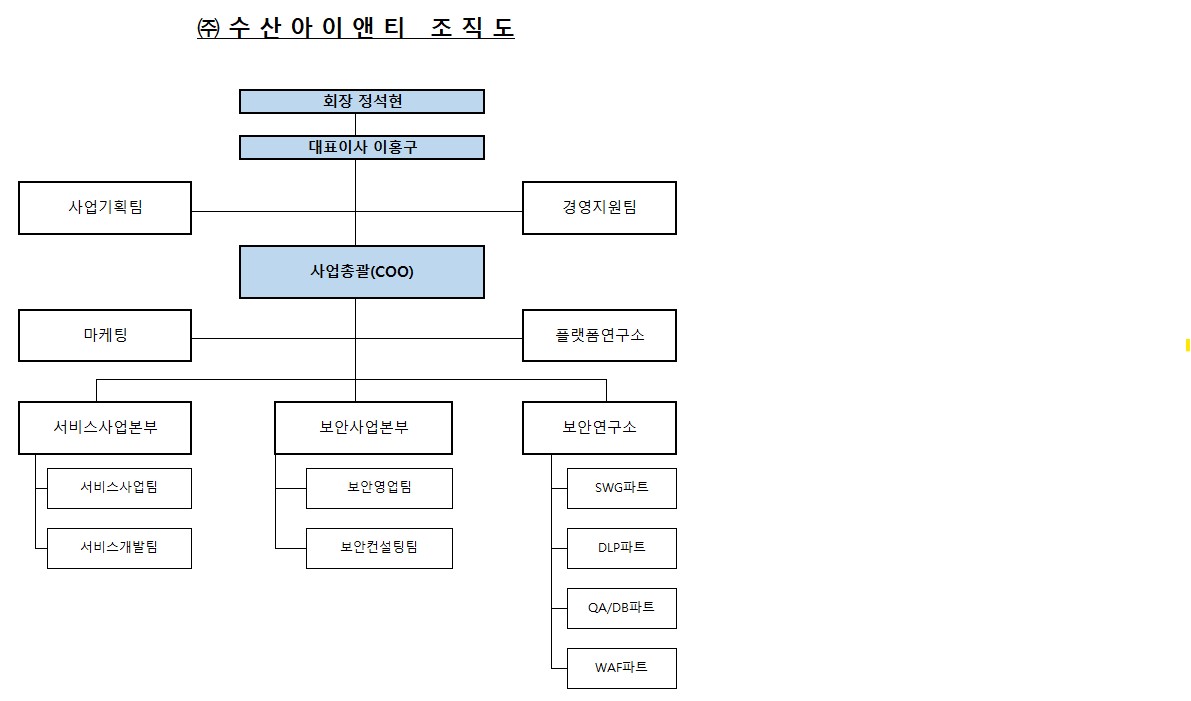 수산아이앤티] 분기보고서(일반법인)