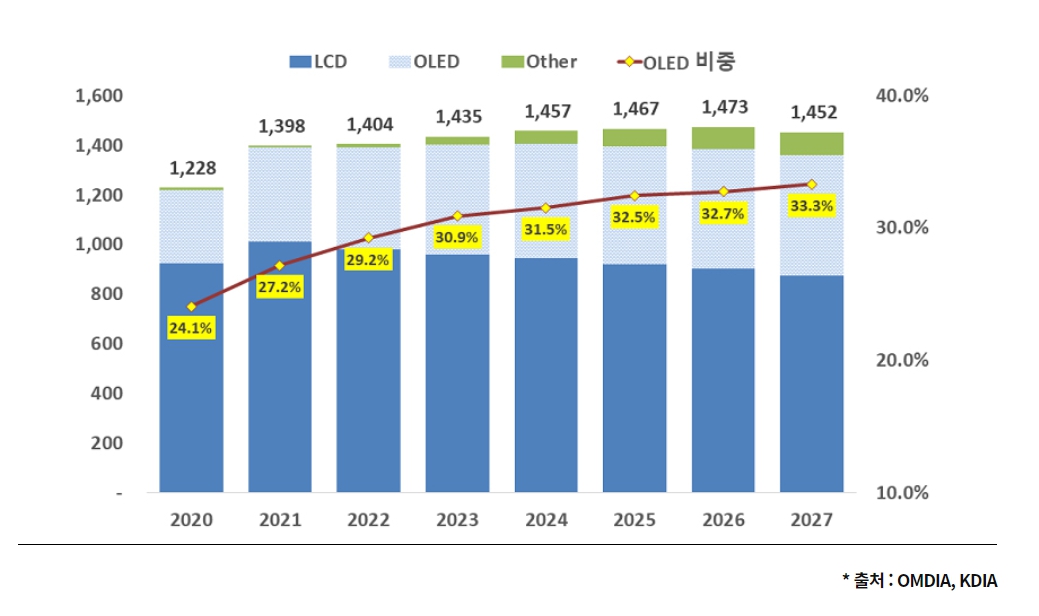 이미지: 디스플레이 장비시장1