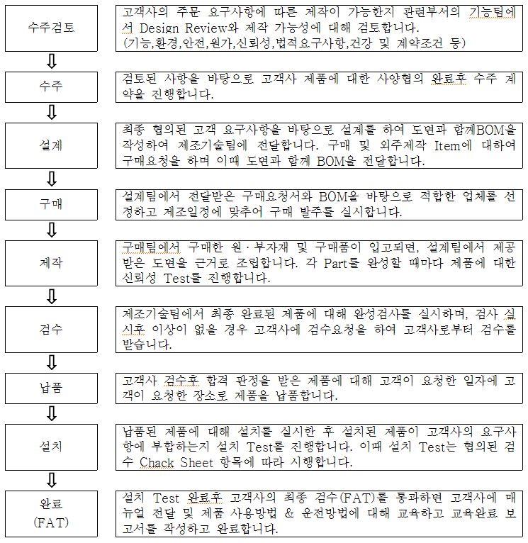 이미지: 생산공정도