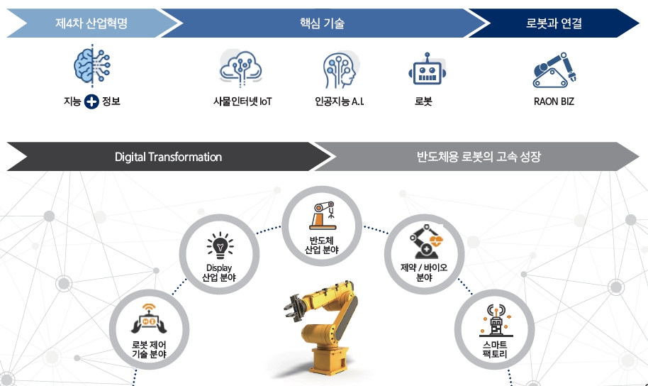 이미지: 시장의 특성