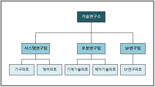 이미지: 조직도(연구소)