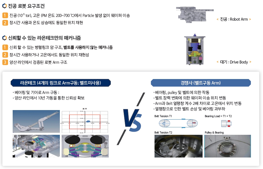 이미지: 주요기술