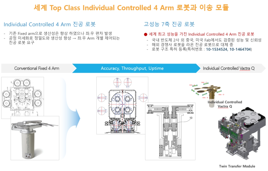 이미지: 주요기술2