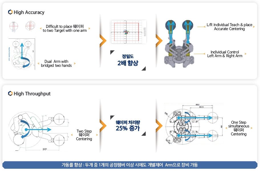 이미지: 주요기술