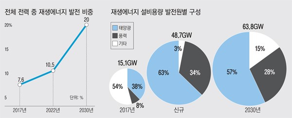 이미지: [재생에너지3020 이행계획]