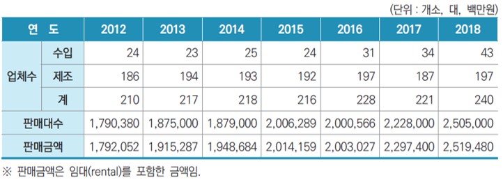 이미지: [정수기 시장 현황]