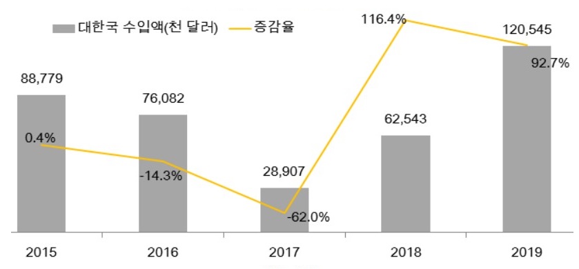 이미지: [중국정수기 대한 수입동향]