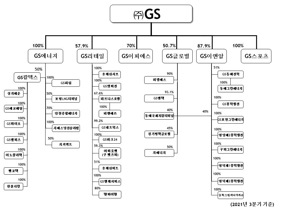 이미지: 지에스 계통도(20210930)