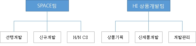 이미지: 조직도_연구개발조직