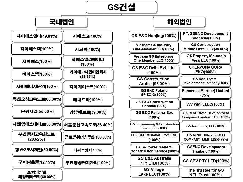 이미지: gs건설 계통도(20210930)