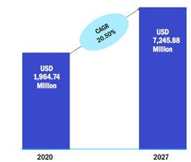 이미지: <글로벌 차세대 시퀀싱 (NGS) 시장 규모, 2020-2027>