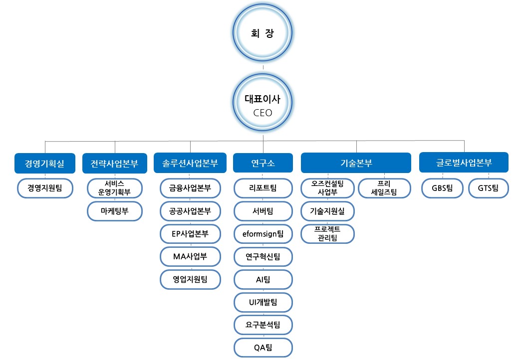 이미지: 조직도