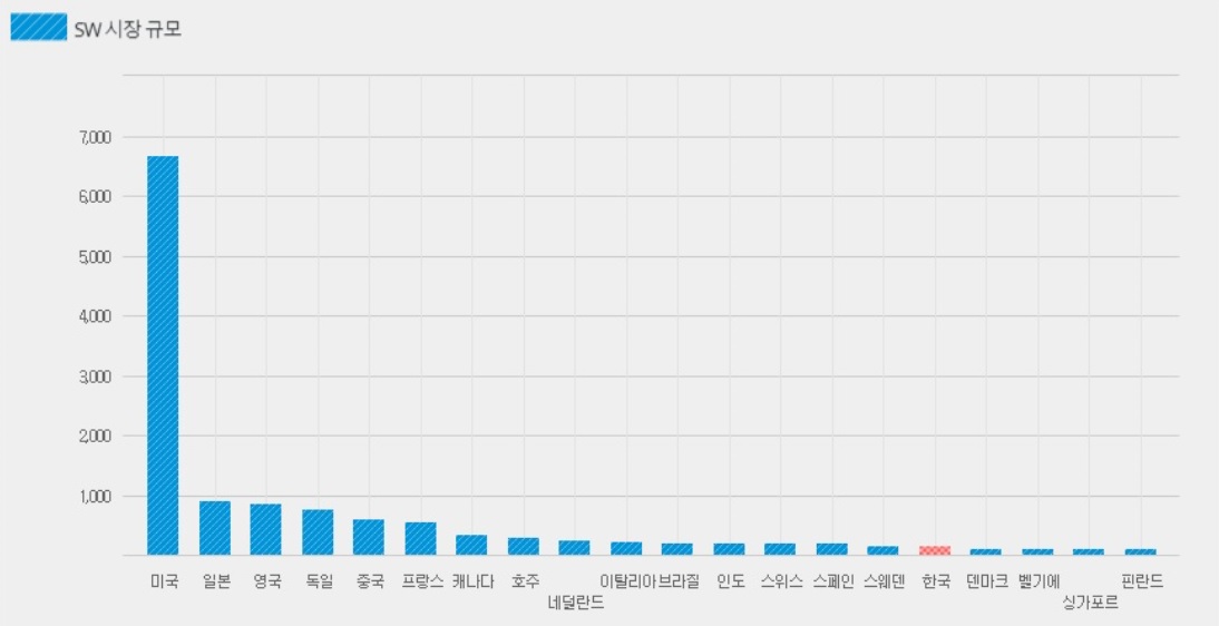 이미지: sw시장규모