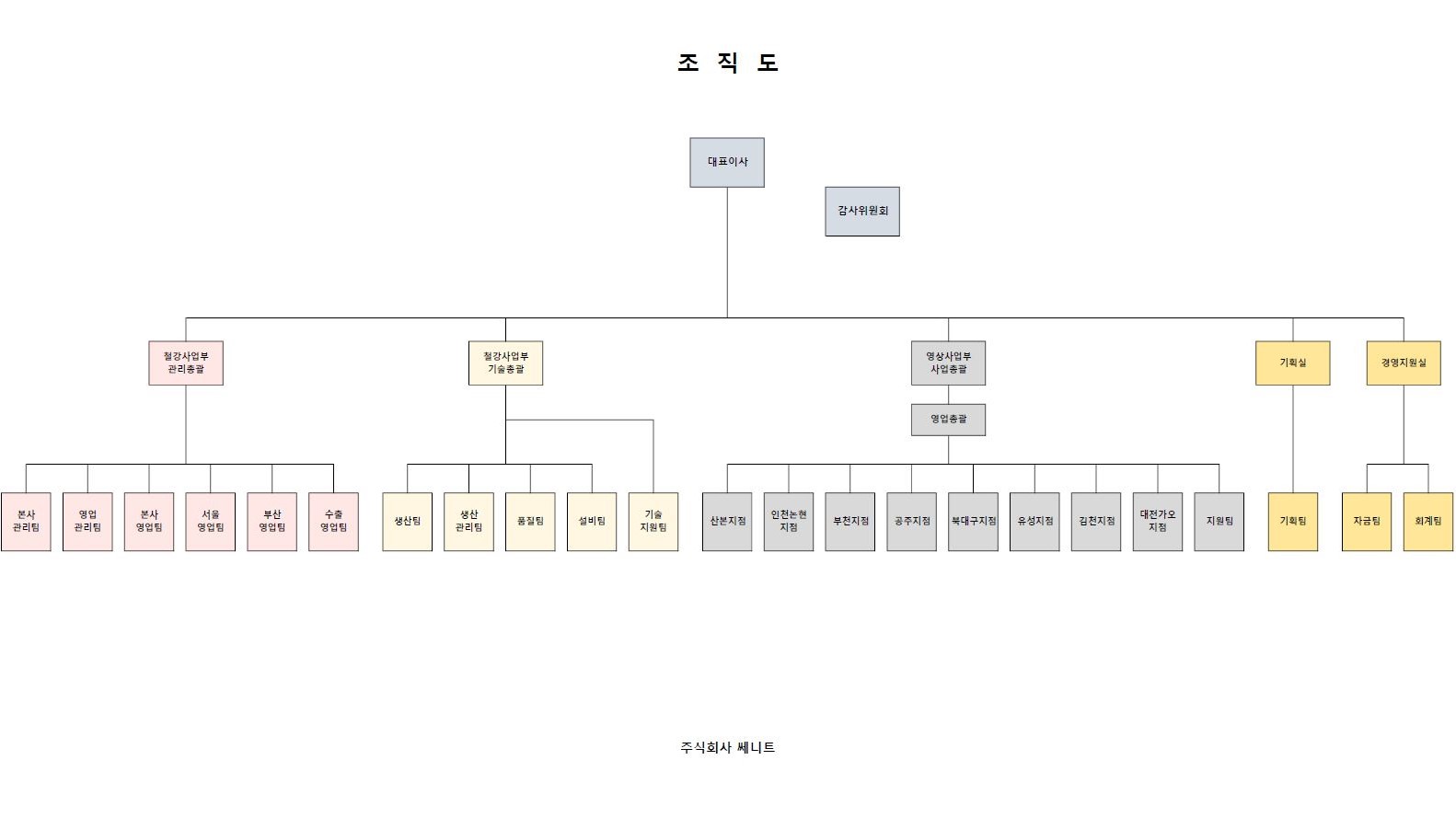이미지: 조직도