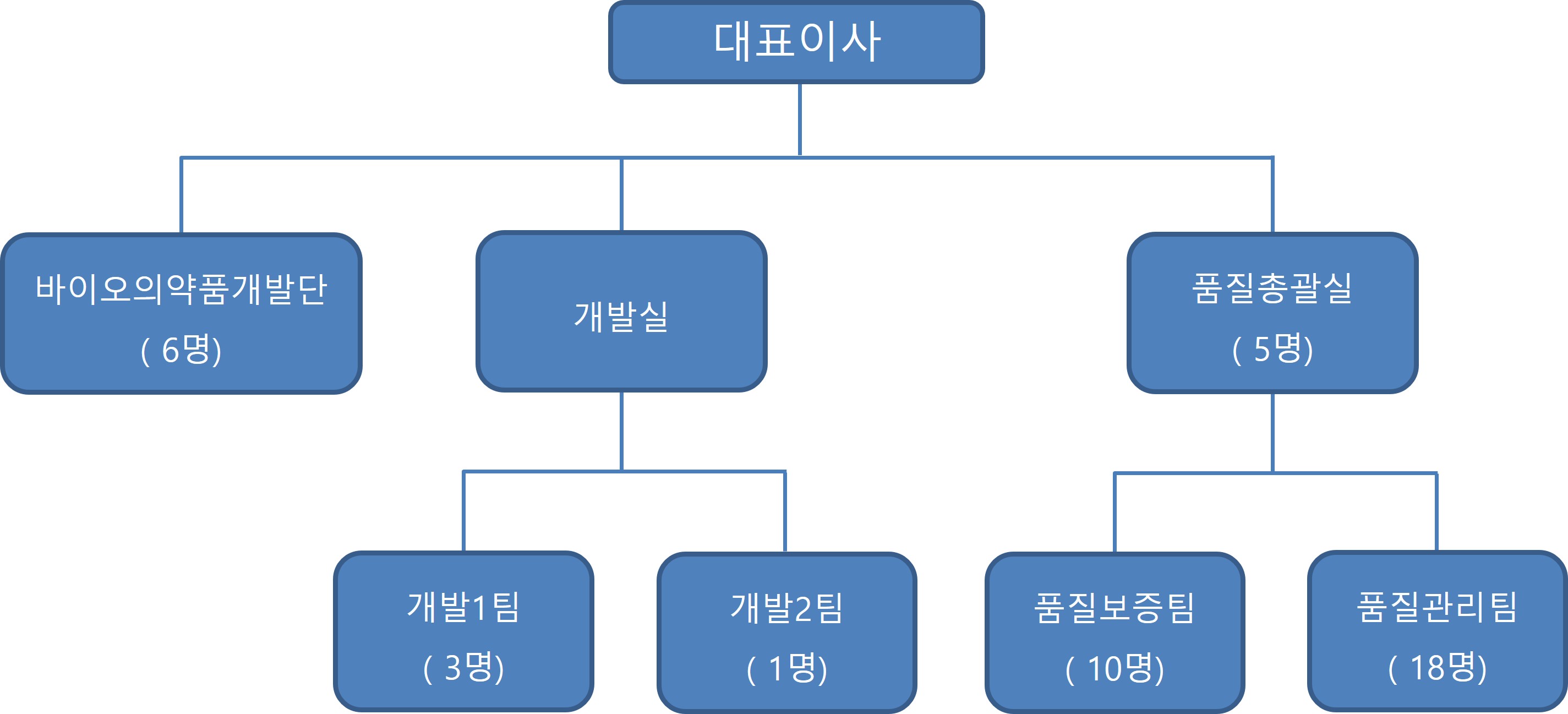 이미지: 연구개발조직도_2021.09.30
