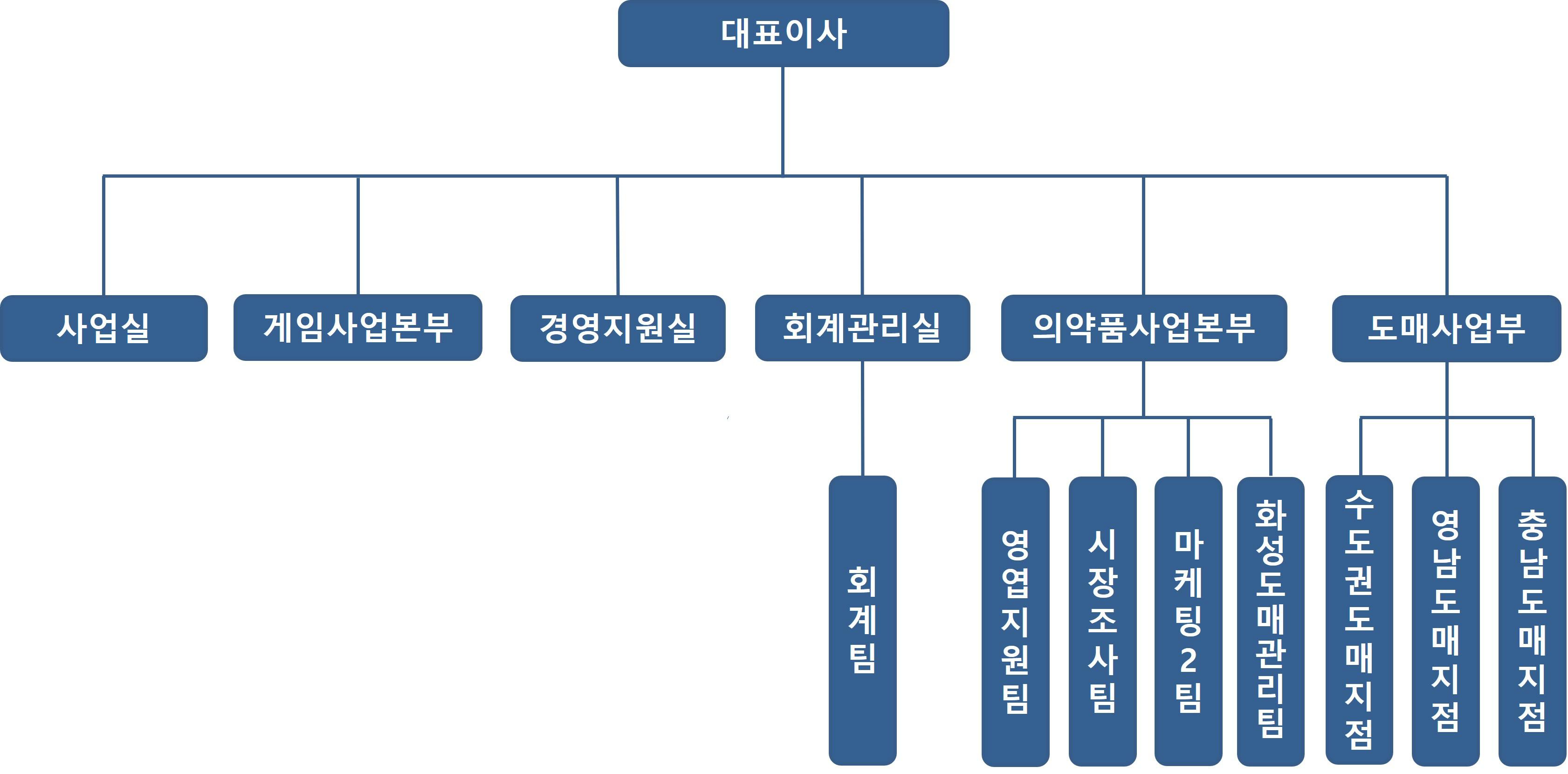 이미지: 에이프로젠h&g 조직도_2021.09.30