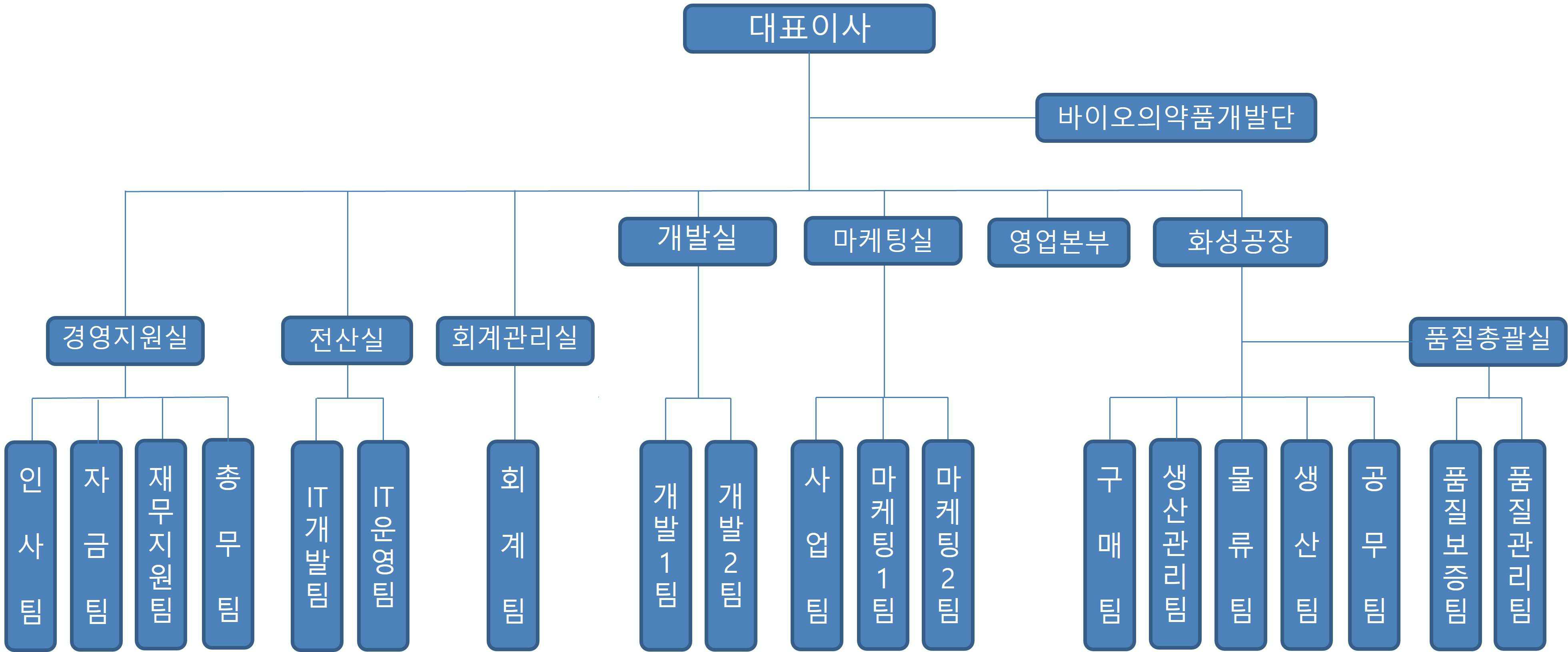 이미지: 에이프로젠제약(주) 조직도_2021.09.30